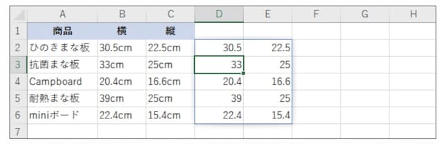 図6 うまくいった。変換前の場所にコピペするときは、「形式を選択して貼り付け」で「値」を選んで貼り付ける