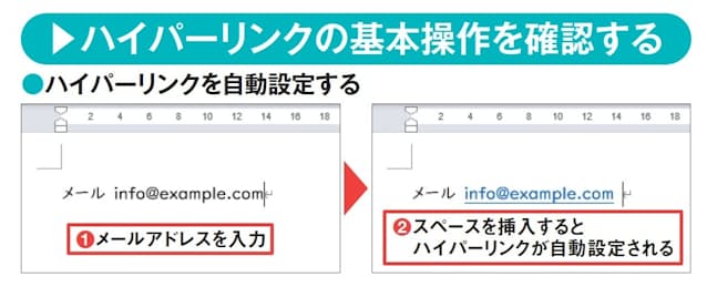 図2 URLやメールアドレスの後ろで改行したり、文字列を入力したりすると、ハイパーリンクが自動設定される。ここではメールアドレスの後ろにスペースを入力した（1、2）。ハイパーリンクが設定された箇所は下線付きの青文字に変わる