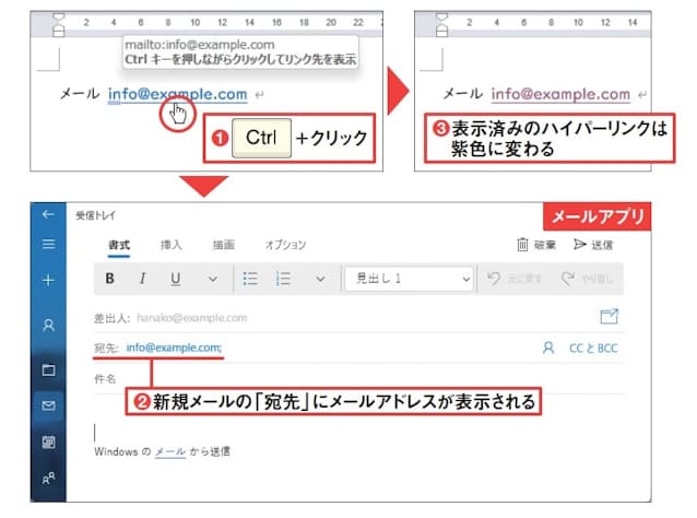 図3 「Ctrl」キーを押しながらハイパーリンクをクリックすると、リンク先が表示される。メールアドレスの場合は、既定のメールアプリで宛先が表示された新規メールが開く(1、2)。表示済みのハイパーリンクは、文字列が青色から紫色に変わる(3)