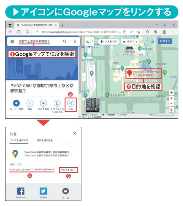 図10　ブラウザーでGoogle マップを開き、目的地の住所を検索する（1）（ここでは地図の例として「京都御所」の住所を検索した）。地図に目的地が正しく表示されたら「共有」ボタンをクリックする（ 2、3）。表示される画面の「共有リンク」欄に地図のURL が表示されるので、「リンクをコピー」をクリックする（4、5）。これでURLがクリップボードにコピーされる