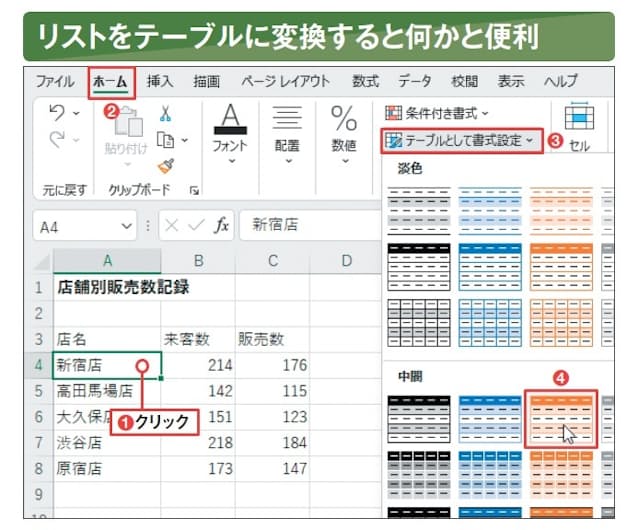図12 リスト形式のデータは「テーブル」に変換するのがお勧め。まず、タイトルや単位などの異種データがリストと隣接していないことを確認しよう。リスト内のセルをどれかクリックして(1)、「ホーム」タブの「テーブルとして書式設定」から好みのデザインを選ぶ(2〜4)。デザインはテーブル作成後でも「テーブルデザイン」タブで変更可能
