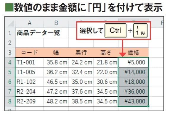 図6 「ホーム」タブ の「通貨表示形式」ボタンなどで「¥」を付けた数値は計算が可能だが、「円」を付けたいときはひと工夫が必要。当該範囲を選択して「セルの書式設定」画面を開く