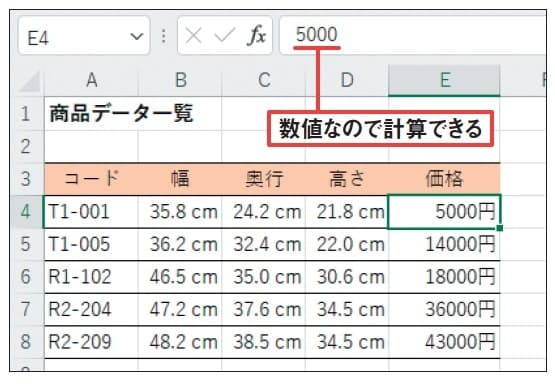 図8 価格を「円」付きで表 示できた。「cm」のときと同様に計算が可能。CSV形式で書き出す際は注意しよう