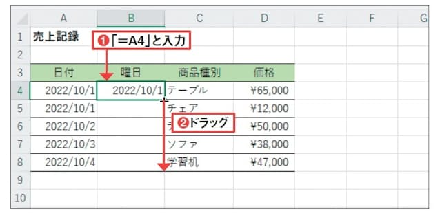 図6 曜日の先頭セルに日付のセルを参照する数式を入力して同セルを選択(1)。その右下隅を下へドラッグして数式をコピーする(2)