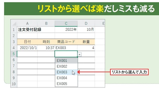 図1　セルを選択すると三角ボタンが現れて、そこからデータを選択入力できるようにする。これを実現する「データの入力規則」には、誤入力を防ぐ機能が盛りだくさんだ