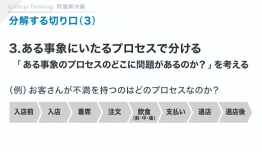 GLOBIS学び放題「クリティカル・シンキング2(問題解決編)」より
