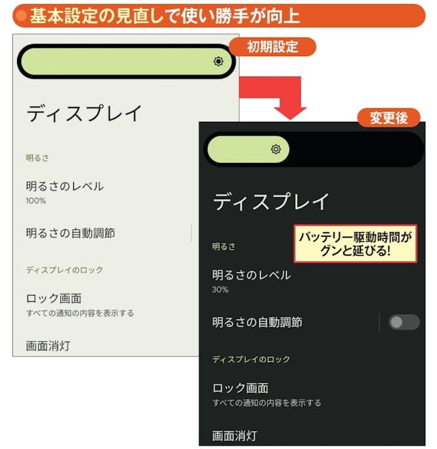 図2 端末による違いが多いAndroidスマホ。本連載では、基本的にほぼ共通の初期設定を見直すことにより、スマホの操作性アップなどを図る
