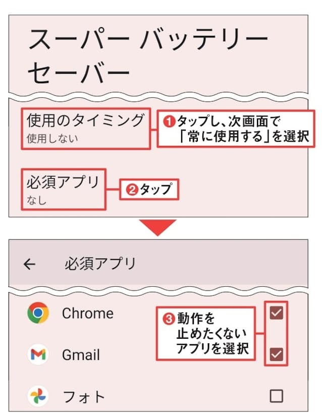 図10 節電効果を高めたいなら、「スーパーバッテリーセーバー」機能を併用する。図8下の設定から同機能に進み、「使用のタイミング」を「常に使用する」に変更する(1)。同機能を使うと、一部のアプリ以外が一時停止するため、GmailやChromeなど使いたいアプリがあれば「必須アプリ」として指定する(2、3)