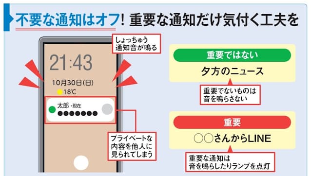 図1 アプリの通知がすべてオンだと、頻繁に通知音が鳴る。さらにロック画面にもLINEやメールなどの内容が表示される。重要でないものはオフにしたり、音を切ったりする。逆に重要なものは画面がオフの状態でもLEDランプで気付くよう設定しよう