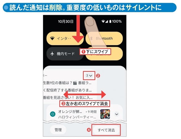 図2　画面上端から下へスワイプすると「通知パネル」が表示される（1）。同じアプリの通知はまとめられているので「V」をタップして個別の通知を確認（2）。確認済みの通知は横にスワイプすると消去できる（3）。通知パネルを下まで表示して「すべて消去」を押すと通知をまとめて消せる（4）