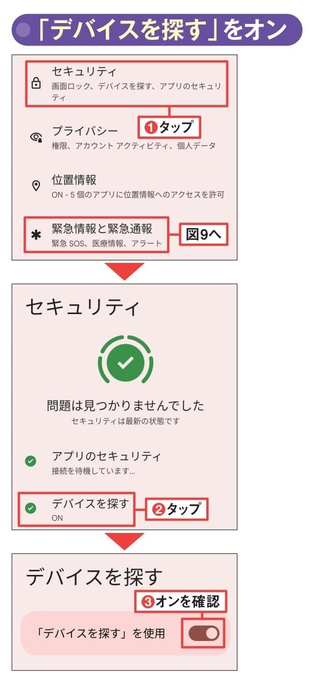 図2　スマホの現在地を把握するには、「デバイスを探す」機能を使う。初期設定でもオンになっているが、念のため「設定」の「セキュリティ」から同機能がオンになっているか確認しておこう（1〜3）