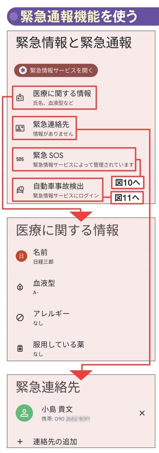 図9 体調が急に悪くなった、事故に遭った ⋯⋯。そんなときに自分の健康状態を伝えたり、家族などに連絡できたりするのが「緊急通報」。まずは「設定」の「緊急情報と緊急通報」を開いて、自分の医療情報や緊急連絡先を登録する