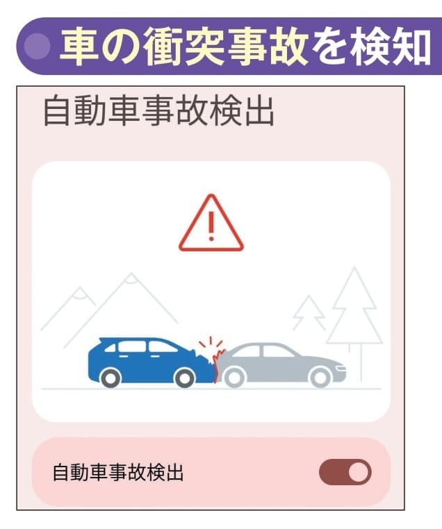図11　「Pixel」は自動車事故も検知する。事故の際 、スマホがユーザーに助けが必要かを尋ねてくる。応答がないと119番に発信して現在地を伝える