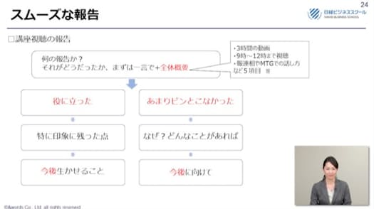 日経ビジネススクールオンデマンド「話す力向上でチームワーク強化」より