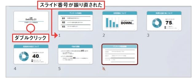 図14 スライド番号が振り直されるので、番号の欠けを防げる。1枚目のスライド(表紙)をダブルクリックして標準の表示モードに戻す