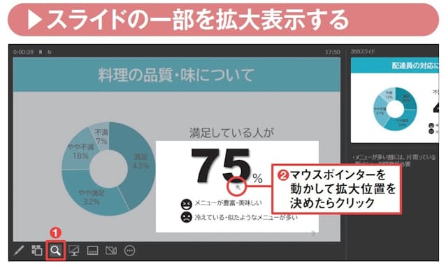 図22 4枚目のスライド(料理の品質・味について)まで進めて、虫眼鏡のボタンをクリック(1)。マウスポインターを動かして(ドラッグではない)、拡大したい部分をクリックする(2)
