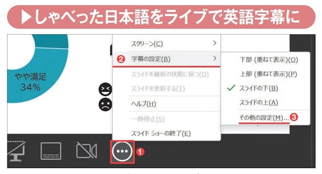 図28 Microsoft 365などの最新版パワポでは、パソコンのマイクに向かってしゃべった内容をテキストとして表示する「ライブ字幕」機能が使える。翻訳もできるので、今回は英語に翻訳してみよう。まずは発表者ツールの「⋯」ボタンから「字幕の設定」→「その他の設定」を選ぶ(1〜3)