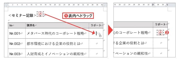 図7 オブジェクトをドラッグし、表内の配置場所に移動する(1、2)