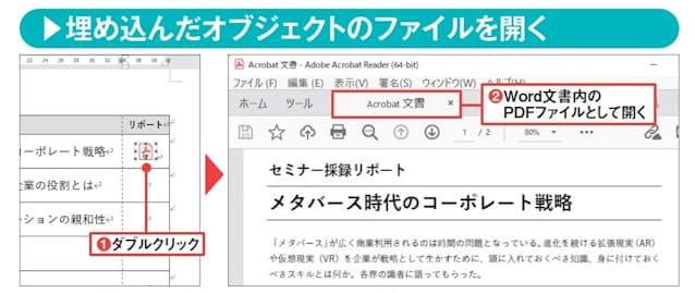 図9 オブジェクトをダブルクリックする(1)。オブジェクトに設定したファイルの内容が、既定のアプリで開く。ここではPDFファイルを埋め込んだので、Acrobat Reader DCに内容が表示された(2)。なお、元のファイルとはリンクされていない