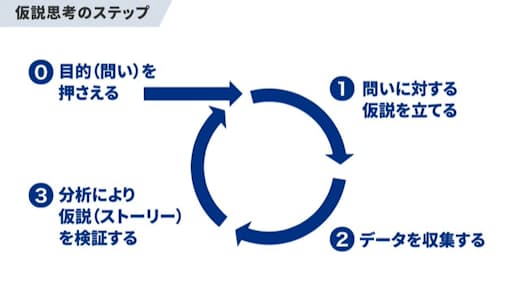 「GLOBIS学び放題」のコース「ビジネス定量分析（前編）」より