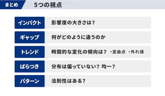 「GLOBIS学び放題」のコース「ビジネス定量分析(前編)」より