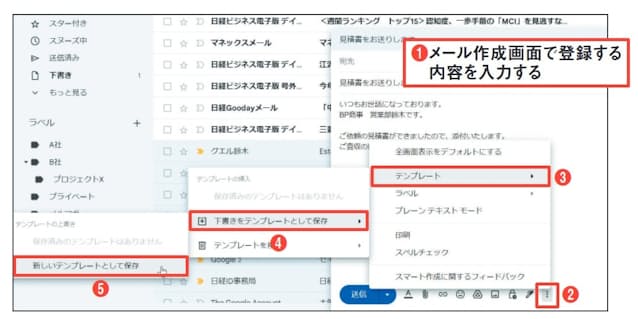 図5 メール作成画面でテンプレートとして登録したい文章を入力する(1)。右下の3点ボタンから「テンプレート」→「下書きをテンプレートとして保存」→「新しいテンプレートとして保存」と選択する(2〜5)