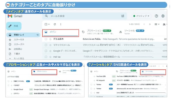 図1 Gmailでは、初期設定で「メイン」「ソーシャル」「プロモーション」という3つのタブが表示される。「ソーシャル」はSNS用、「プロモーション」は広告メール用のカテゴリーであり、そのほかのメールは「メイン」に表示される