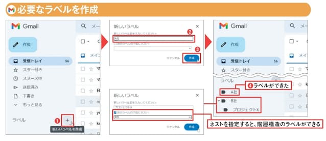 図2 メニューから「新しいラベルを作成」を選択する(1)。ラベル名を入力し(2)、「作成」をクリックするとラベルができる(3、4)。階層構造のラベルを作成する場合は、まず親のラベルを作り、子のラベルを作成するときに親のラベルを指定すればよい