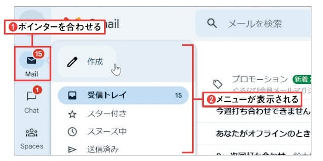 図2　メールの操作をするときには、「Mail」アイコンにマウスのポインターを合わせる（1）。するとメニューが表示され、メール作成やラベルの切り替えも可能だ（2）