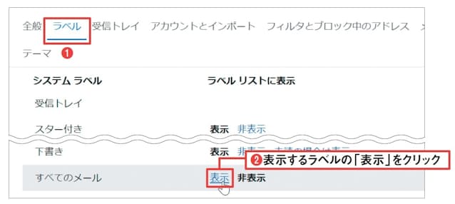 図9 Gmailの設定画面を表示させ、「ラベル」を選択する(1)。「すべてのメール」や「ゴミ箱」など、常時表示させたい項目を「表示」にする(2)