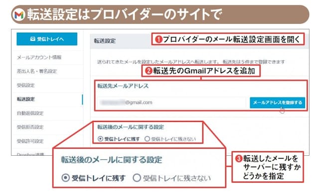 図2 プロバイダーのメール設定画面で転送の設定を表示させる(1)。転送先のメールアドレスとしてGmailのアドレスを入力し、転送後にサーバーに残すかどうかを指定する(2、3)。なお、設定方法はプロバイダーによって異なる