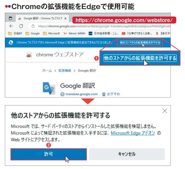 図3 Chrome用の拡張機能を公開する「Chromeウェブストア」にEdgeでアクセスすると、上端に青いバーが表示される。「他のストアからの拡張機能を許可する」をクリックし（1）、確認画面で「許可」を押す（2）