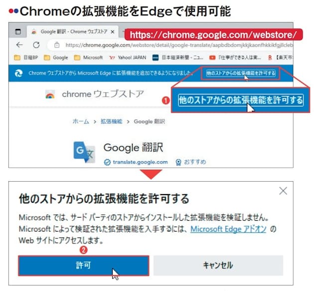 図3 Chrome用の拡張機能を公開する「Chromeウェブストア」にEdgeでアクセスすると、上端に青いバーが表示される。「他のストアからの拡張機能を許可する」をクリックし(1)、確認画面で「許可」を押す(2)