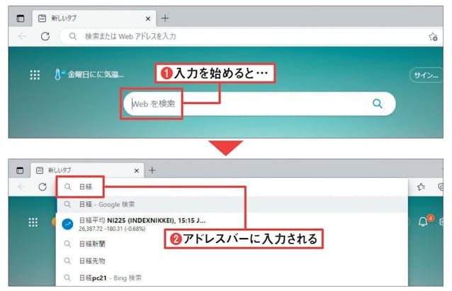 図5　図4の2で「アドレスバー」を選んでおくと、新しいタブにある検索欄にキーワードを入れ始めた途端（1）、カーソルがアドレスバーに移動してそこに文字が入力される（2）。そのまま検索を実行すれば、結果的に図4の1の設定により、Googleで検索が行われる