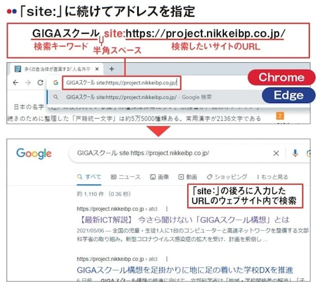 図11 Chromeにはサイト内検索を簡単に実行する機能がないが、Googleの検索機能を使えば可能だ。アドレスバーにキーワードを入力した後、半角スペースを空けて「site:」と半角で入力。その後ろに対象にしたいウェブサイトのURLを入力して「Enter」キーを押す。この方法はEdgeでも同じく利用できる