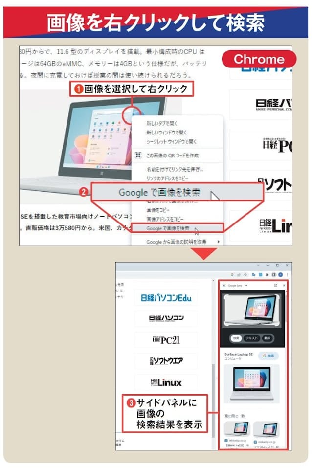 図1 Chromeでは、ウェブページ上にある画像を右クリックして「Googleで画像を検索」を選ぶと(1、2)、サイドパネルに「Googleレンズ」の 検索結果が表示される(3)。画像内にあるものの名前や、見た目が一致する画像を一覧表示する