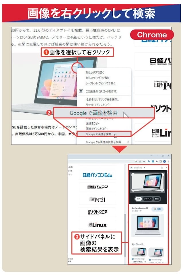 図1 Chromeでは、ウェブページ上にある画像を右クリックして「Googleで画像を検索」を選ぶと（1、2）、サイドパネルに「Googleレンズ」の 検索結果が表示される（3）。画像内にあるものの名前や、見た目が一致する画像を一覧表示する