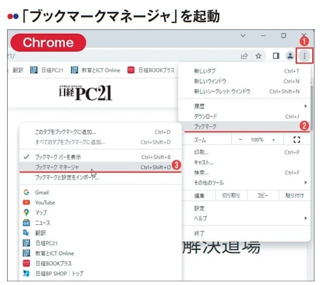 図4 Chromeでブックマークバーの内容を整理するには、画面右上隅にある縦3点のボタンをクリックし（1）、メニューから「ブックマーク」→「ブックマークマネージャ」を選ぶ（2、3）