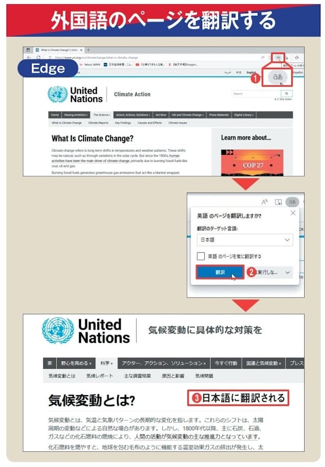 図1 Edgeで外国語のページを開くと、アドレスバーの右側に「翻訳オプションの表示 」アイコンが表示される（1）（初回は言語を選択するメニューも自動表示される）。これをクリックするとメニューが開くので、「翻訳のターゲット言語」が「日本語」になっていることを確認して「翻訳」を押す（2）。するとページ全体が日本語に翻訳される（3）