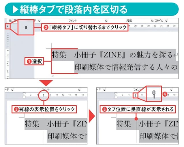 図3　罫線を表示する段落（ここではタイトルの2 行）を選択（1）（サンプルファイル（https://web-cache.stream.ne.jp/www11/nikkeibpw/pc/pc21/download/2303word.zip）をダウンロードすると、画面の例で操作を試せる）。ルーラーの左端にあるボタンの表示が「縦棒タブ」になるまでクリックする（2）（ルーラーが表示されていないときは、「表示」タブの「ルーラー」にチェックを入れる）。ルーラーの罫線を引く位置をクリックする。このときルーラーの下部分をクリックする（3）。クリックした位置に「縦棒タブ」マーカー（4）、段落内に垂直線が表示される（5）
