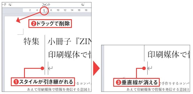 図4 段落内で改行すると、新しい行にもタブなどのスタイルが引き継がれる(1)。「縦棒タブ」マーカーをルーラーの外にドラッグすると、その行のタブが解除されて垂直線は消える(2、3)