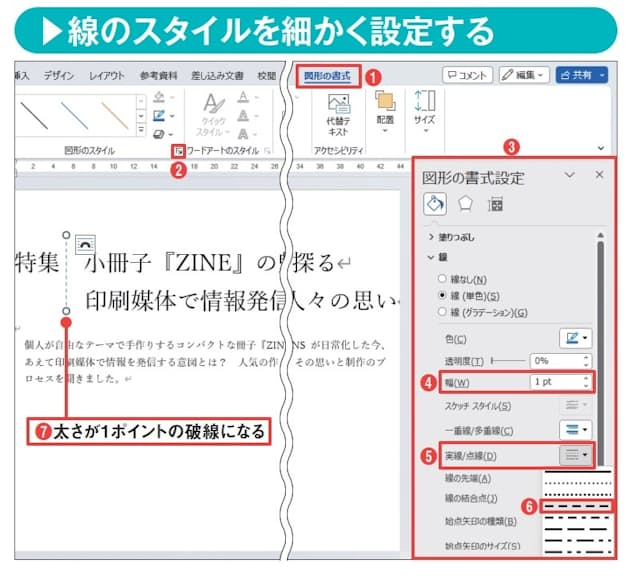 図8 「図形の書式」タブの「図形の書式設定」ボタンをクリックすると、画面の右側に作業ウインドウが開き、線のスタイルを細かく指定できる(1〜3)。ここではまず「幅」を「1pt」に変更し、「実線/点線」メニューから「破線」を選んだ(4〜6)。これで線は太さが1ポイントの破線になる(7)