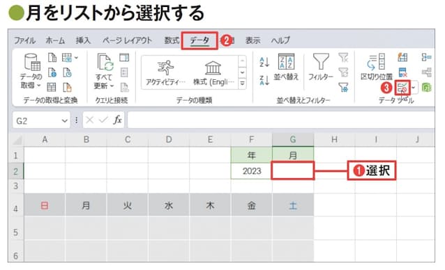 図3 基本的なデータを入力し、フォントや背景色などの書式を設定したワークシートから作業を開始する。最初に、「月」の数字を「1」〜「12」の選択肢から選べるようにしよう。G2セルを選択し、「データ」タブの「データの入力規則」をクリックする(1〜3)