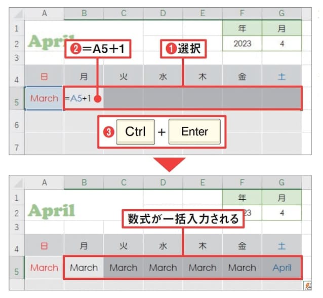 図13 B5〜G5セルを選択し、A5セルの値に1を加えて翌日の日付を求める数式を入力して、「Ctrl」+「Enter」キーを押す(1〜3)。選択範囲の各セルに一括で同じ数式が入力される。「A5」の列番号はセルごとに変化し、いずれも1つ左のセルを参照する