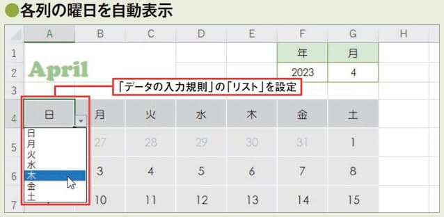 図2 カレンダーのすべての文字色を黒にして、A4セルの曜日をリストから選べるようにした。前回の図3、図4と同様に、「データの入力規則」の「リスト」の設定で、「元の値」欄に「日」〜「土」の各曜日を「,」で区切って指定すればよい