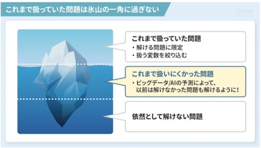 「GLOBIS学び放題」のコース「AI・データ時代のビジネス〜顧客価値の創り方（後編）」より