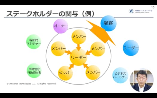 日経ビジネススクールオンデマンド「ステークホルダーマネジメント講座」より