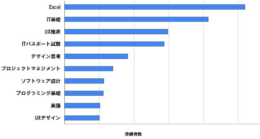 ※2022年10月〜2023年8月の数値を集計