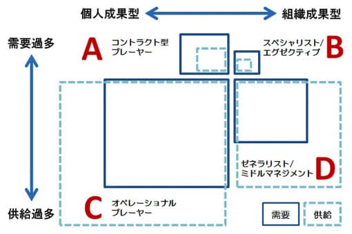 作図:黒田真行