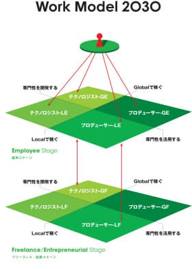 Work Model 2030((C)Recruit Holdings Co., Ltd. All rights reserved.)